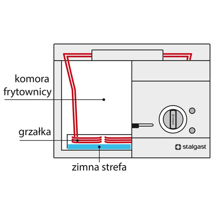 Frytownica elektryczna, nastawna, V 10 l, 9 kW - zdjęcie 10