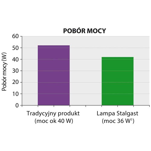 Lampa owadobójcza 2x15 W - zdjęcie 2