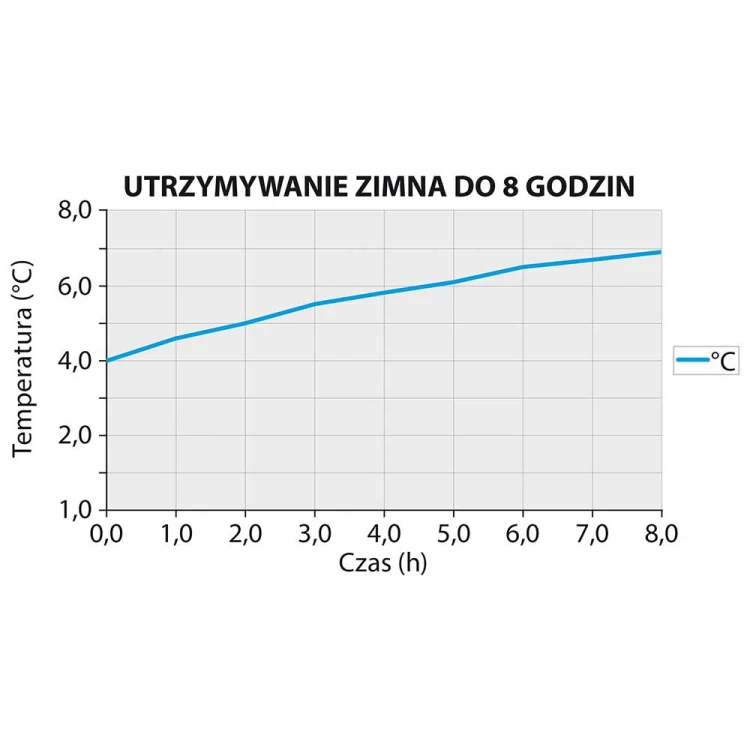 Syfon do bitej śmietany, automatyczny, iSi, Thermo XPress Whip PLUS, V 1.0 l - zdjęcie 3