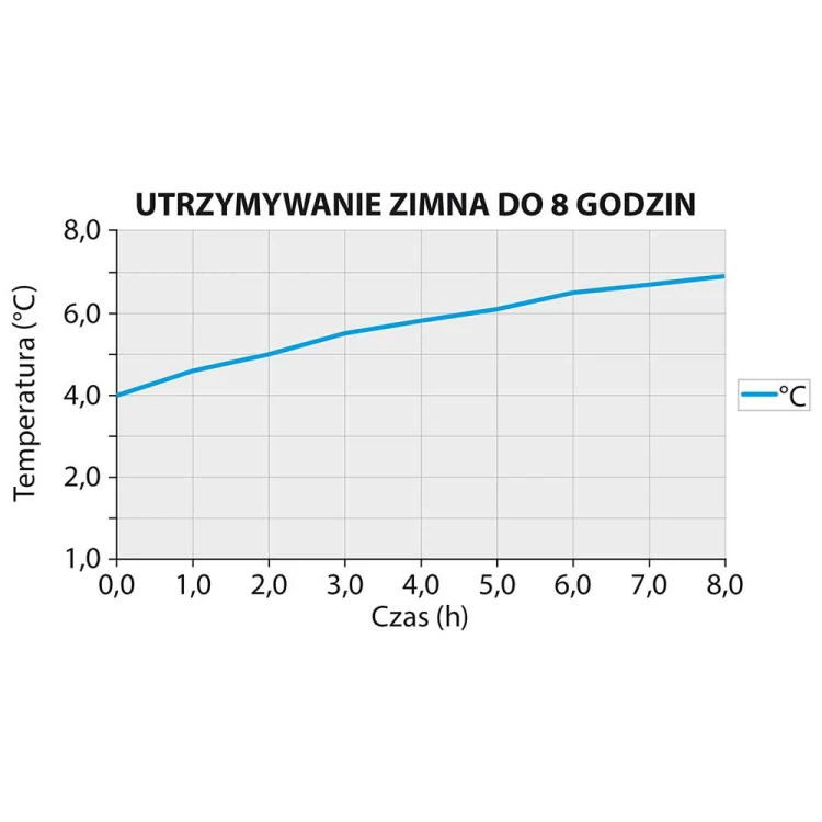 Syfon do bitej śmietany i sosów, iSi, Thermo Whip PLUS, V 0.5 l - zdjęcie 3