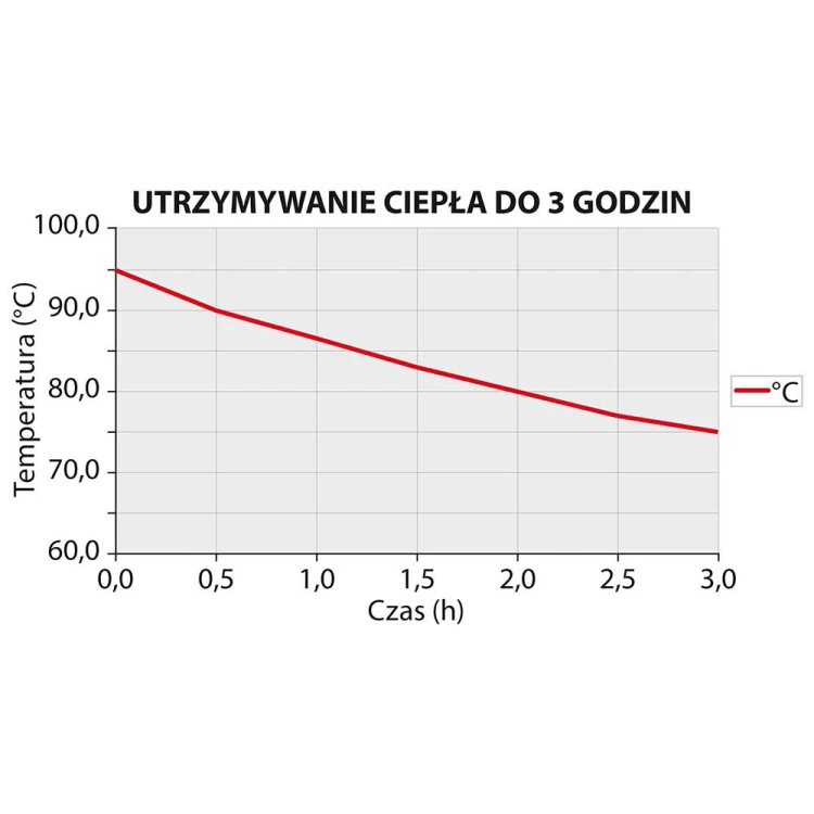 Syfon do bitej śmietany i sosów, iSi, Thermo Whip PLUS, V 0.5 l - zdjęcie 4