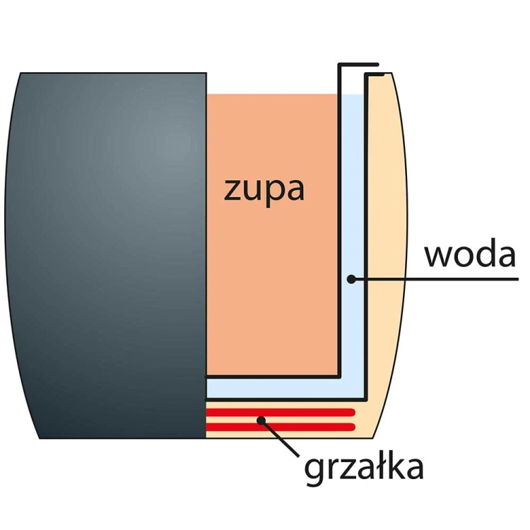 Kociołek elektryczny do zup, V 8.5 l - zdjęcie 3